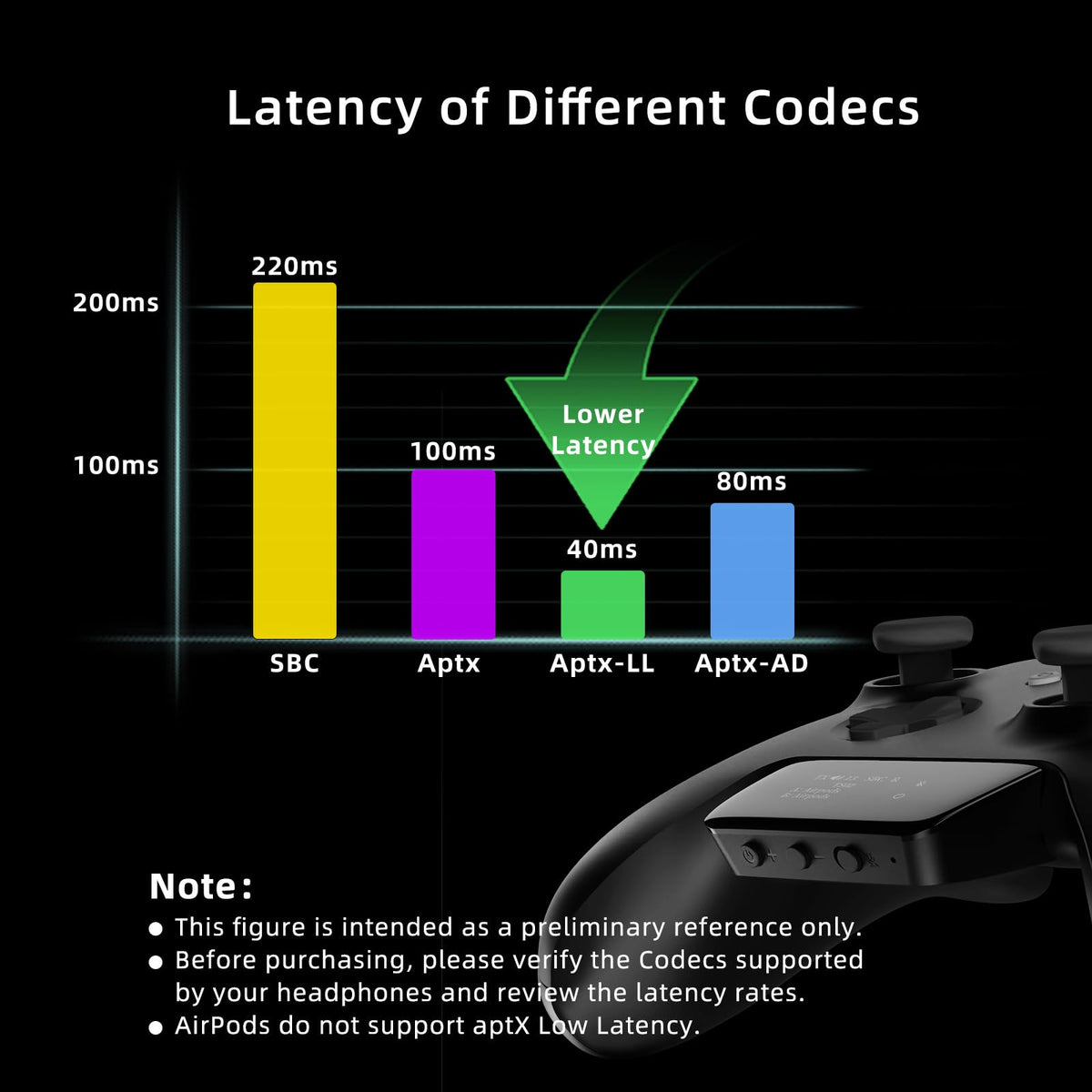 Wireless Audio Adapter N1854