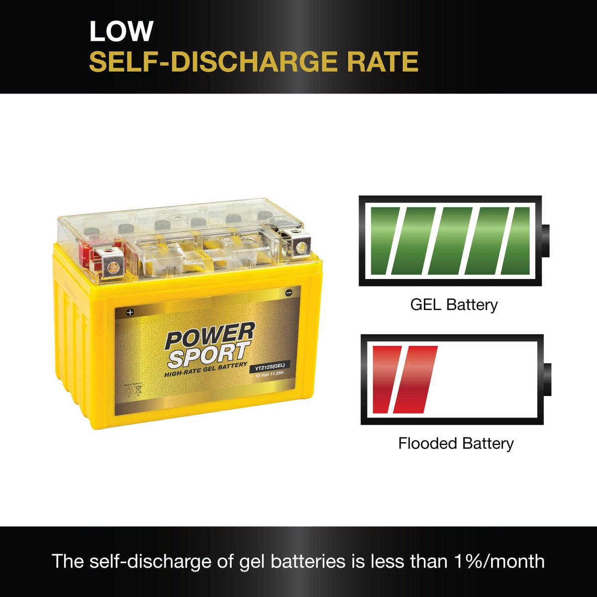 12V 11.2Ah 200 CCA GEL Motorcycle Battery with Nut & Bolt Terminals R453128