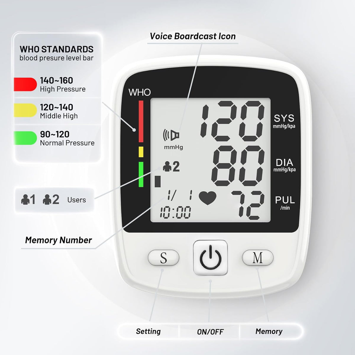 Blood Pressure Monitor Wrist W1387