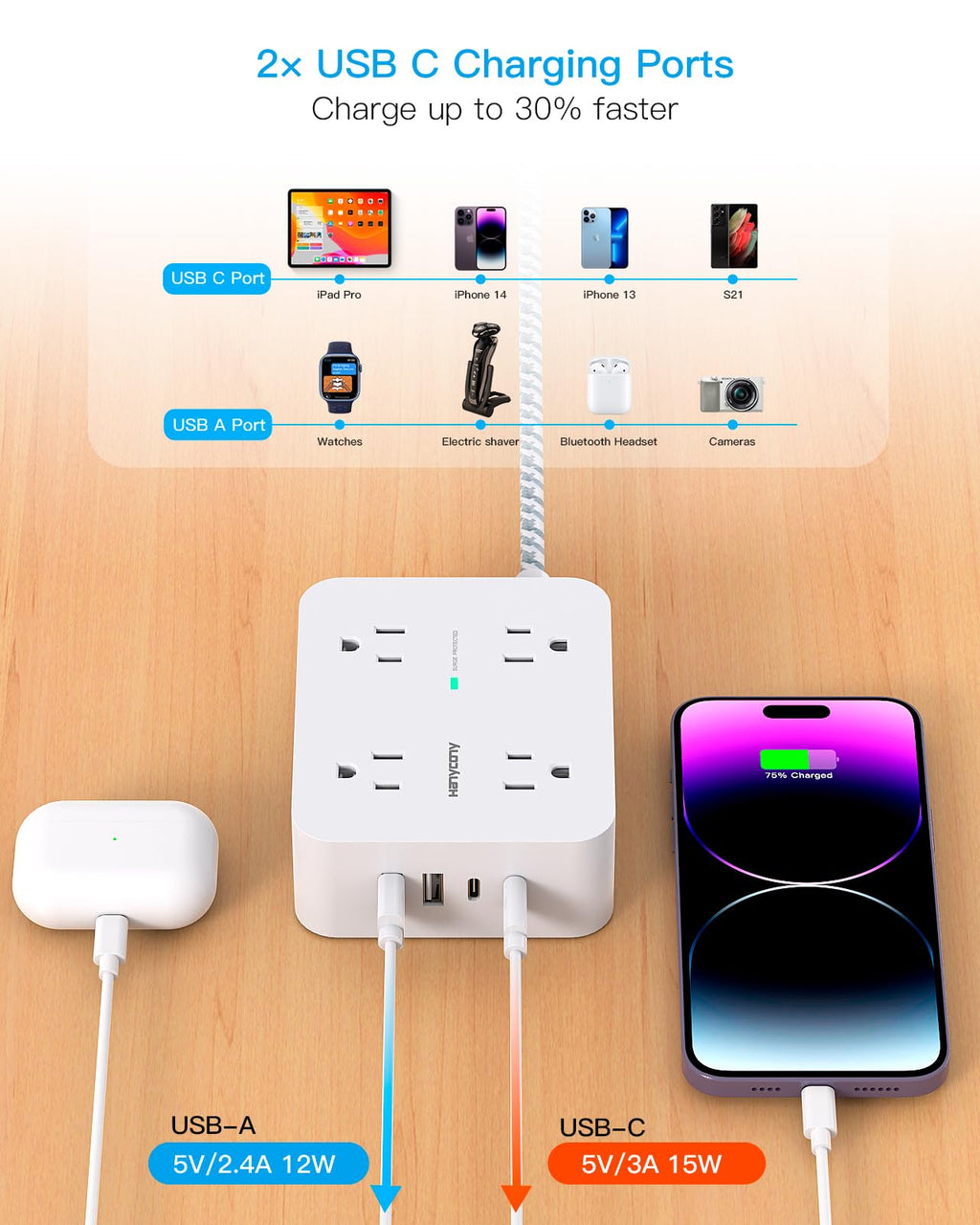 Surge Protector Power Strip 5 Ft Braided Extension Cord U6036