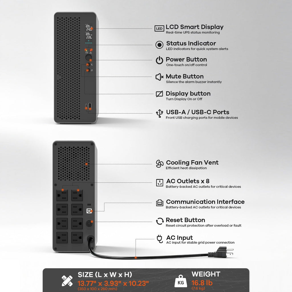1500VA/1000W LiFePO4 UPS Battery Backup E299147
