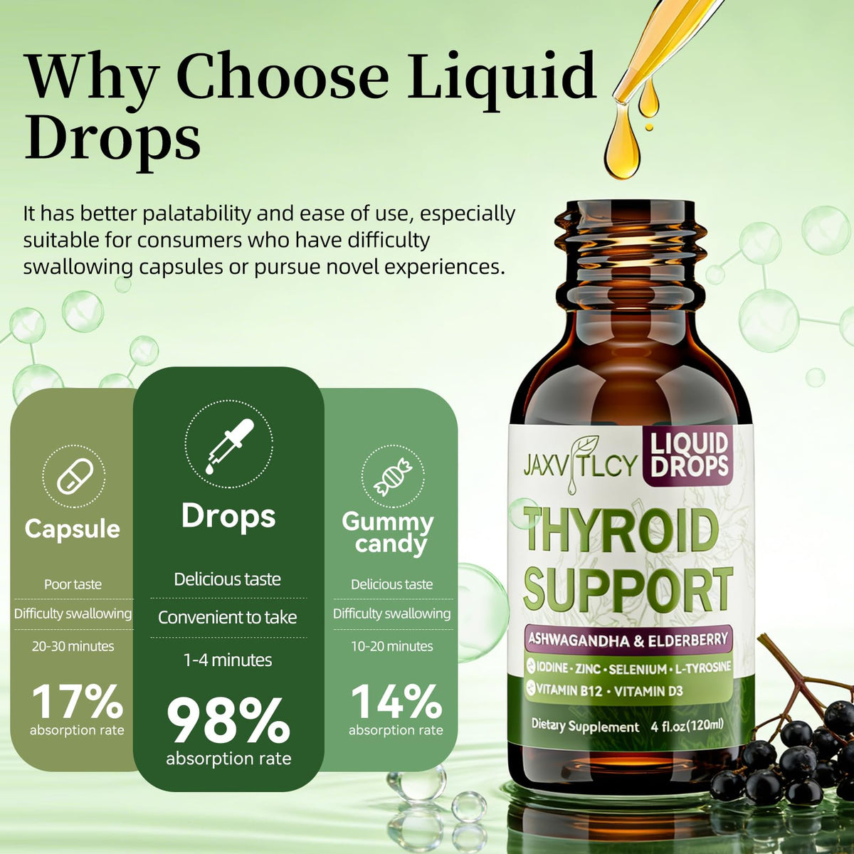 Ashwagandha & Iodine Berry Drops B3771