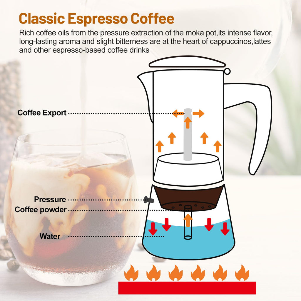 12 Cup Thickened 304 Stainless Steel Moka Pot A522