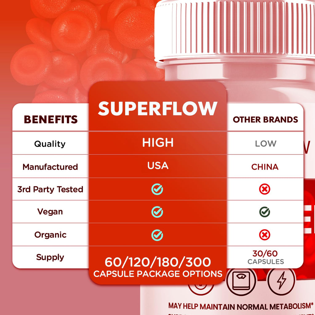 Glycogen Support Supplement 60 Capsules V810