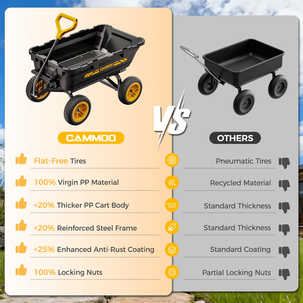 10-in No-Flat Tires Garden Dump Cart Wheelbarrow F7727