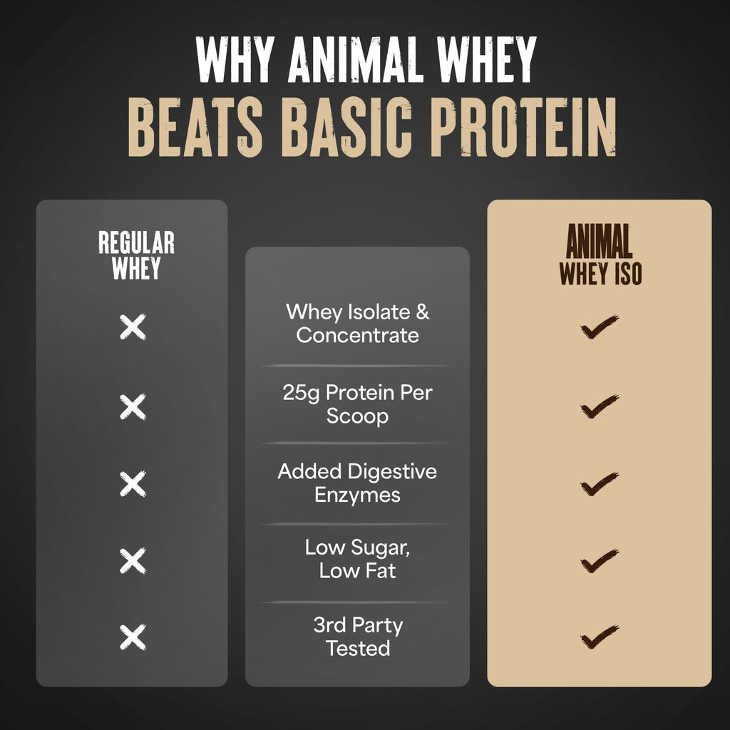 Whey Isolate Protein Powder 4LB B431