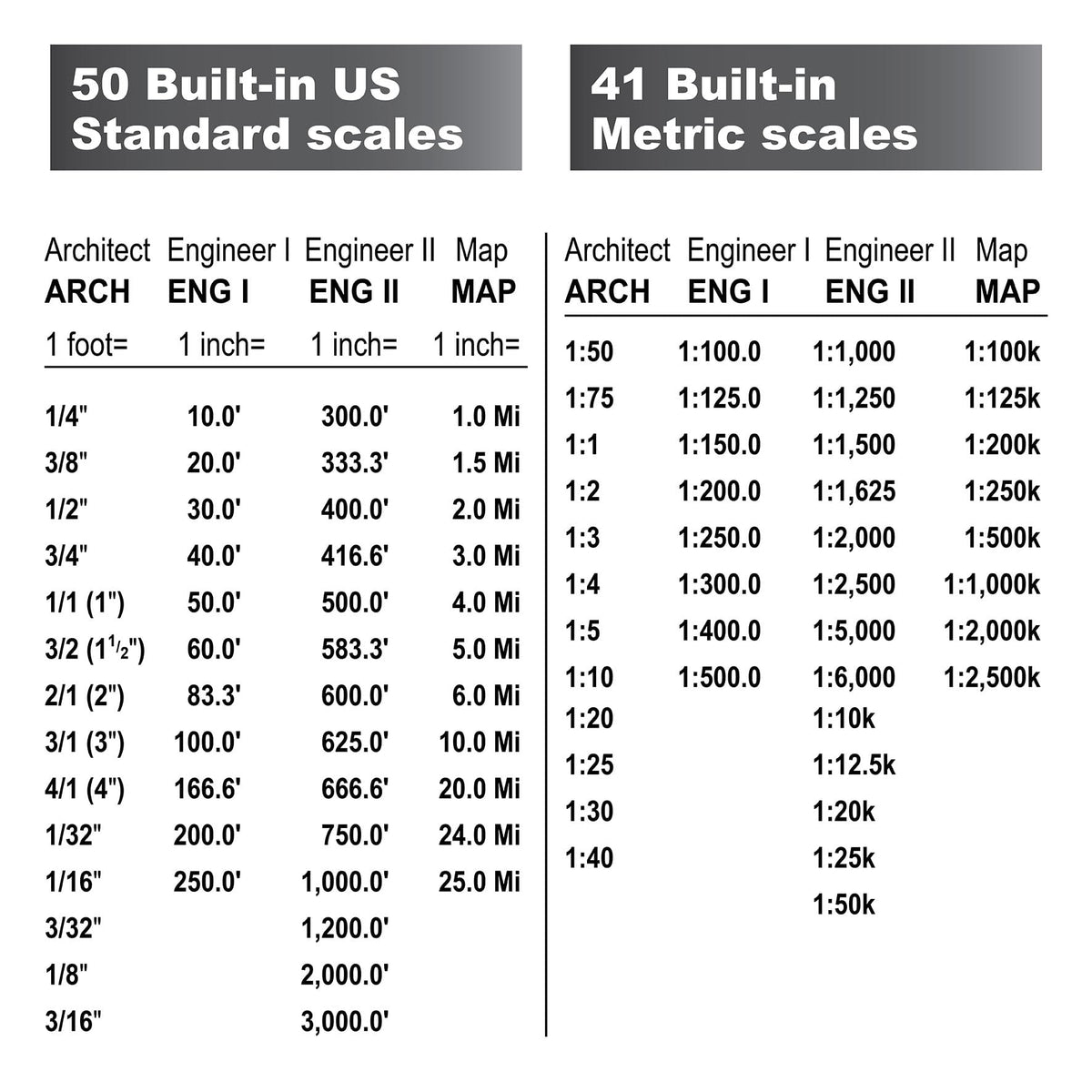 Digital Plan Measure C85059