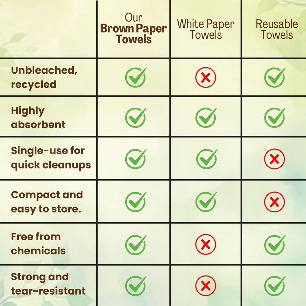 Brown Unbleached Z-Fold Paper Towels 1000ct K939217
