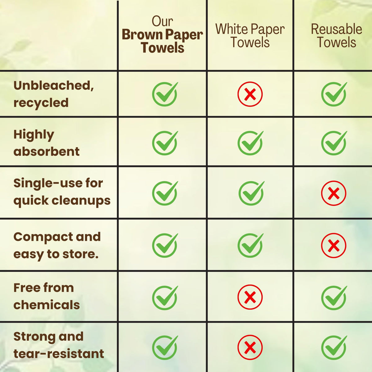 Brown Unbleached Z-Fold Paper Towels 1000ct K939217