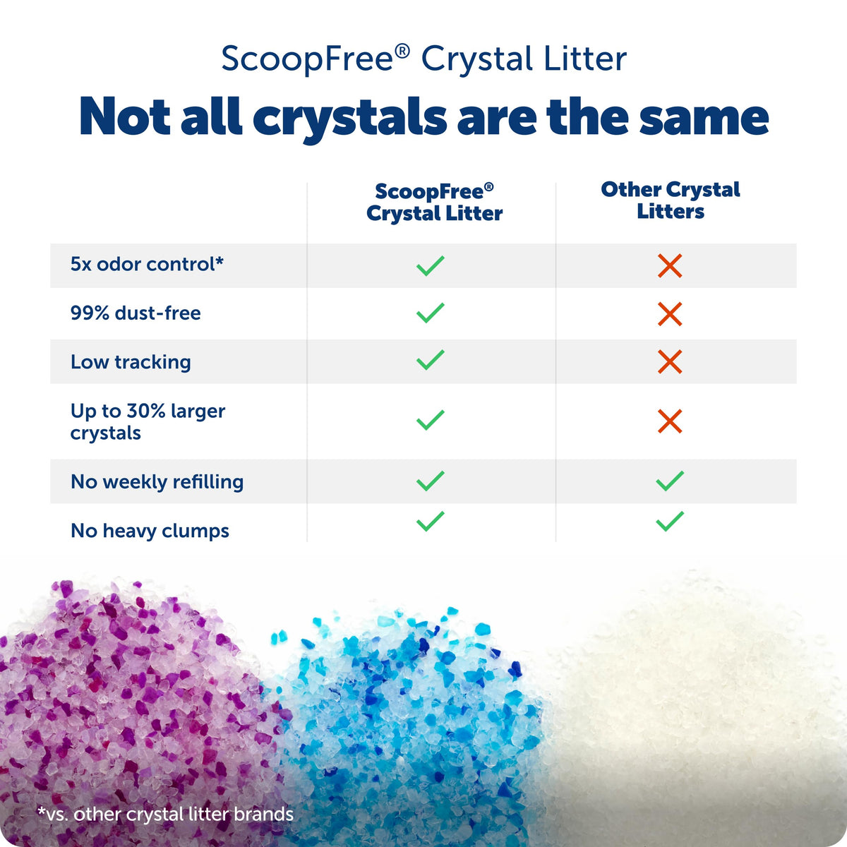 Fresh Scent 4.3 Lb 2 Pack Crystal Litter G6294